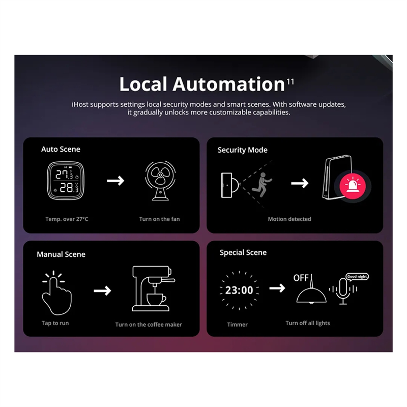 Smart Home Zigbee 3.0 - Ewelink Ihost Inteligentny Hub Domowy Aibridge
