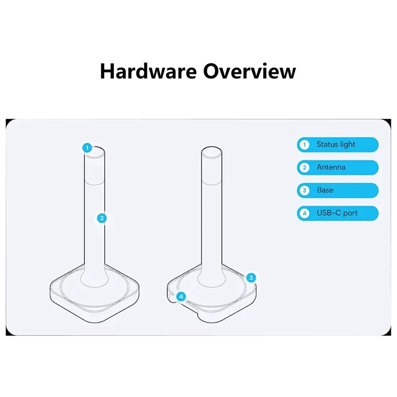 Home Assistant Connect ZBT-2 K – Smart Home Hub 2 recenzja i cena
