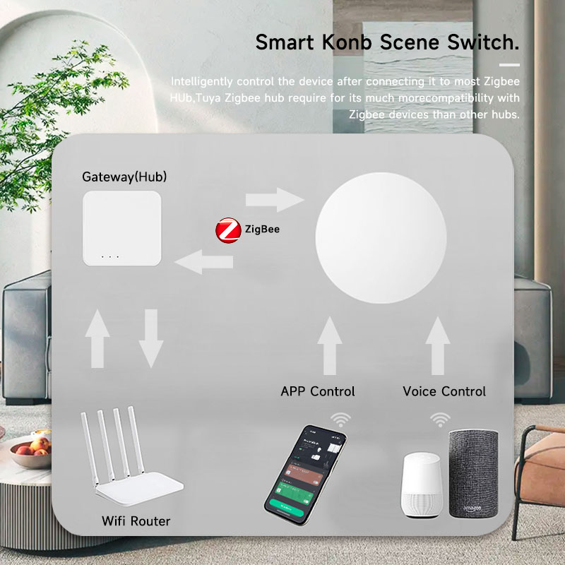 Inteligentny bezprzewodowy prz – Smart Home Button recenzja i cena