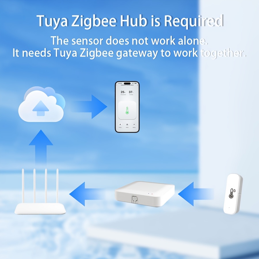 Inteligentny czujnik temperatu – Smart Home Zigbee 3.0 recenzja i cena