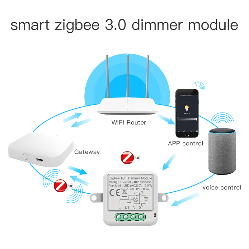 Moduł inteligentnego ściemniac – Smart Home Hub 2 recenzja i cena
