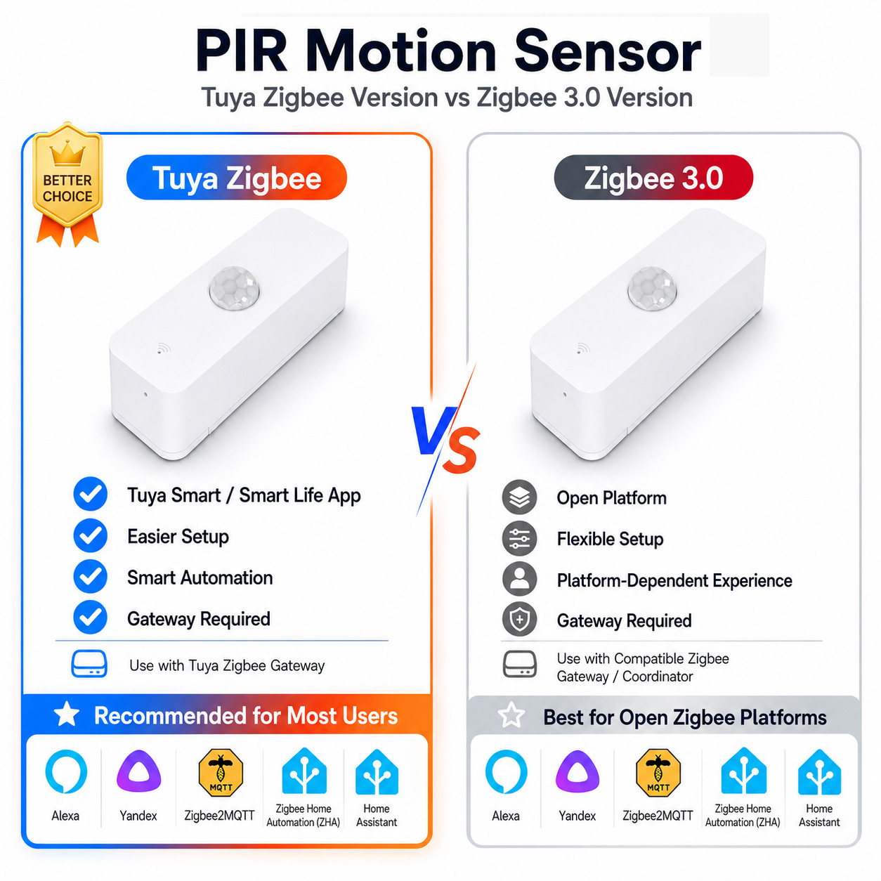 Czujnik ruchu PIR Zigbee do in – Pir Motion Sensor recenzja i cena