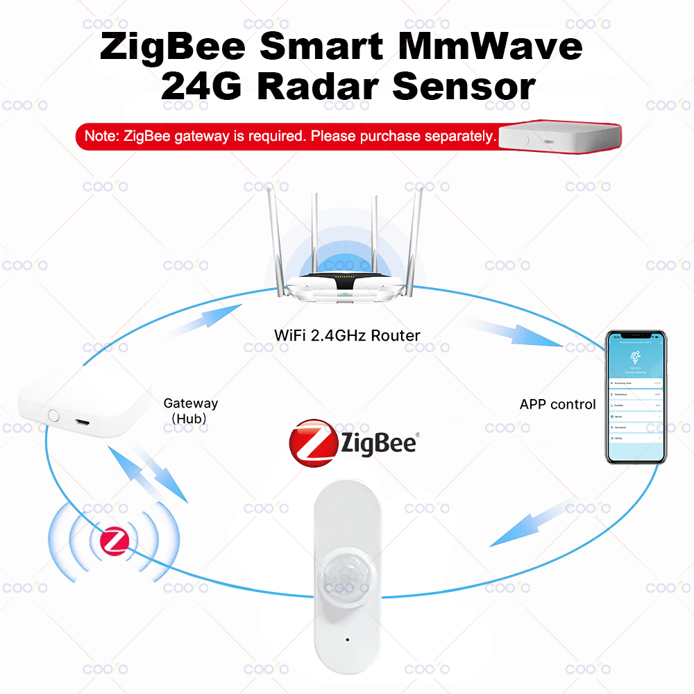 Czujnik obecności człowieka ra – Pir Motion Sensor recenzja i cena