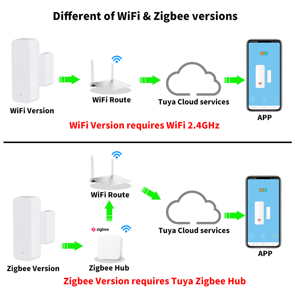 Czujnik otwarcia drzwi/okien T – Smart Home Zigbee recenzja i cena