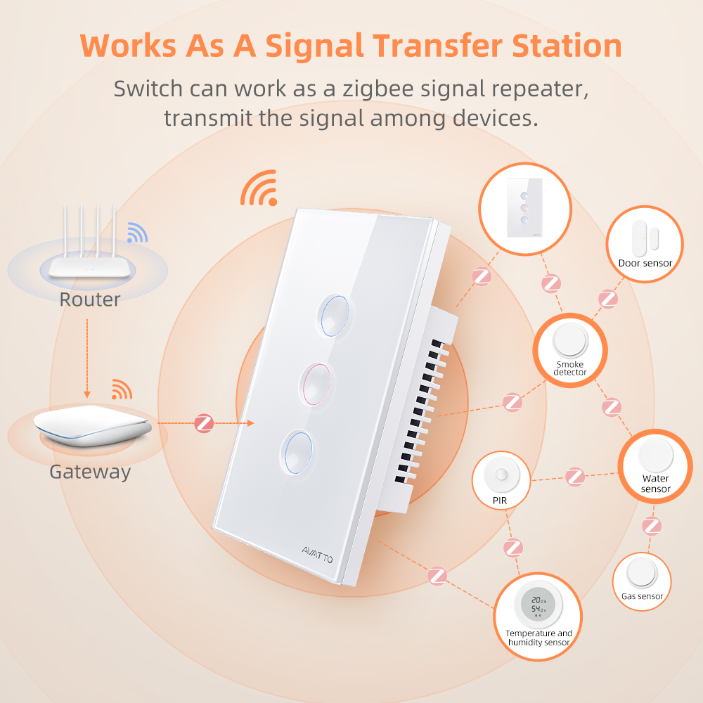 AVATTO 1/2/3/4 Gangowy Intelig – Smart Home Button recenzja i cena