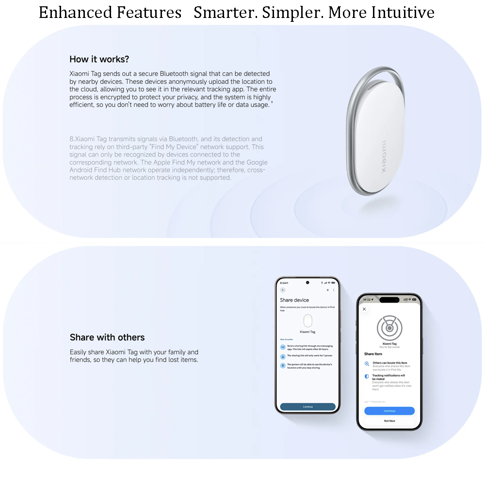 Xiaomi Tag Lokalizator Bluetoo – Smart Home Hub 2 recenzja i cena