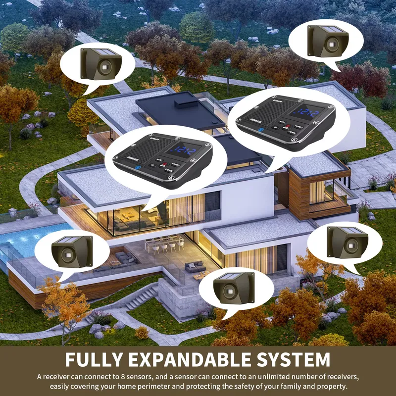Zewnętrzny, solarny, bezprzewo – Pir Motion Sensor recenzja i cena