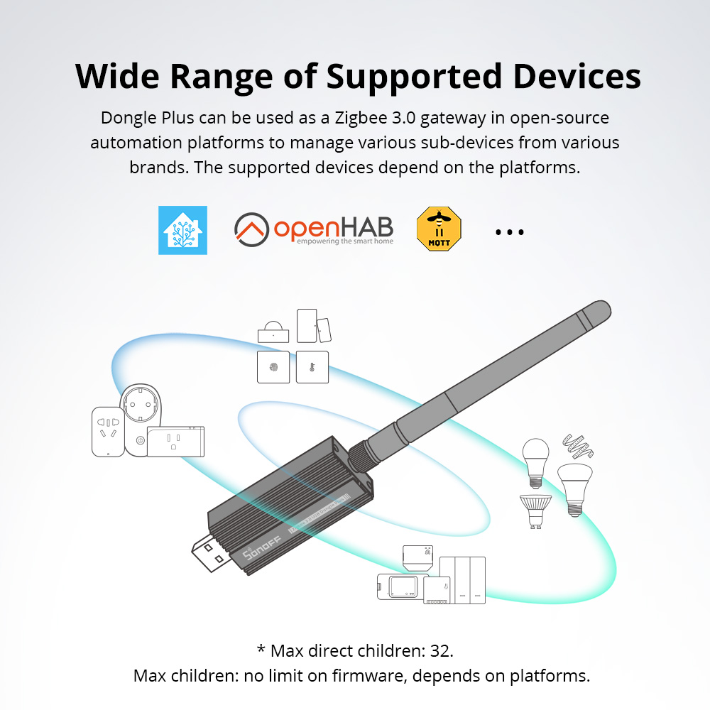 SONOFF Zigbee 3.0 USB Dongle P – Smart Home Zigbee 3.0 recenzja i cena