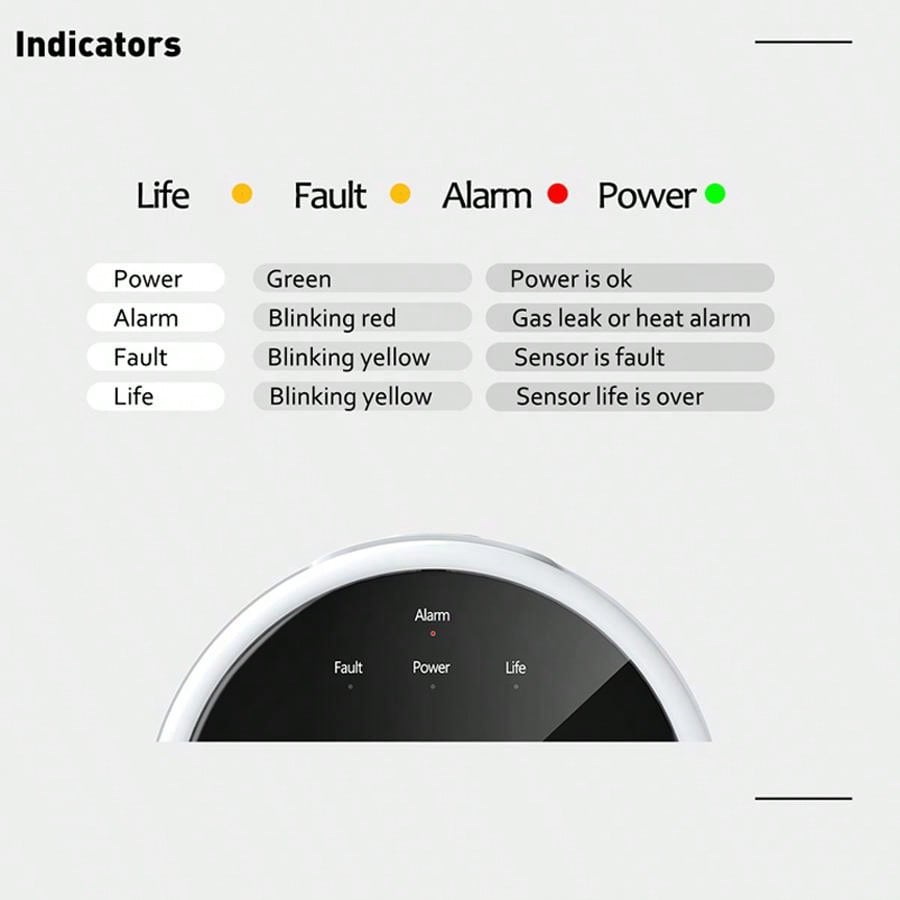 Czujnik gazu 2.4G WiFi, detekt – Smart Home Web recenzja i cena