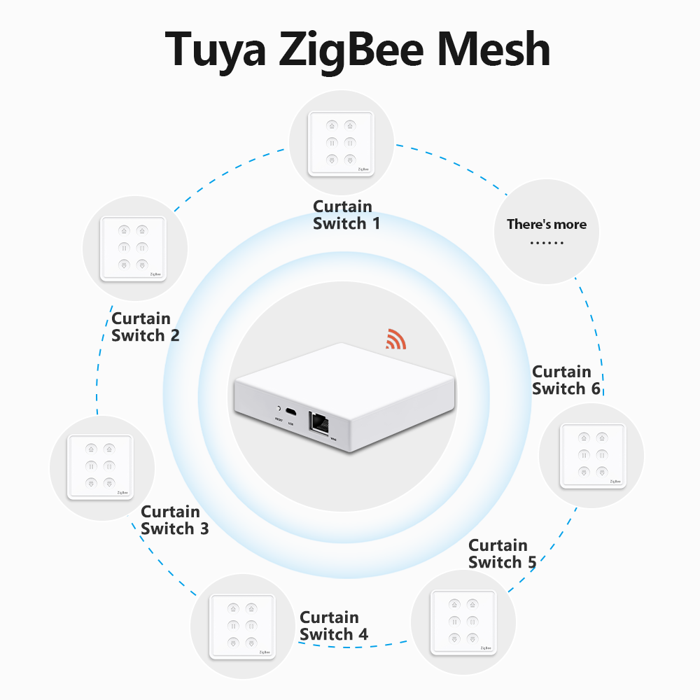 QCSMART Tuya Smart Life EU Zig – Smart Home Blinds recenzja i cena