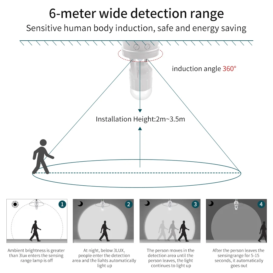 Czujnik ruchu PIR, oprawka żar – Pir Motion Sensor recenzja i cena