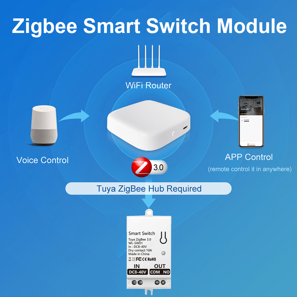 Moduł inteligentnego przełączn – Smart Home Button recenzja i cena