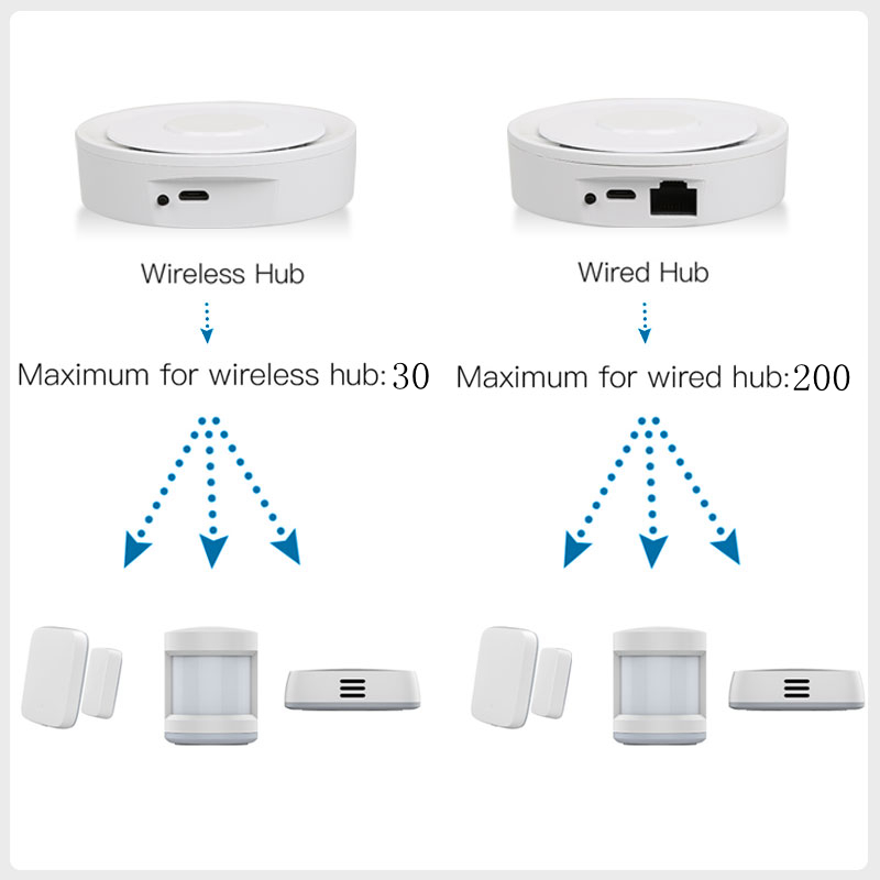 Tuya ZigBee Smart Gateway Home – Smart Home Zigbee 3.0 recenzja i cena