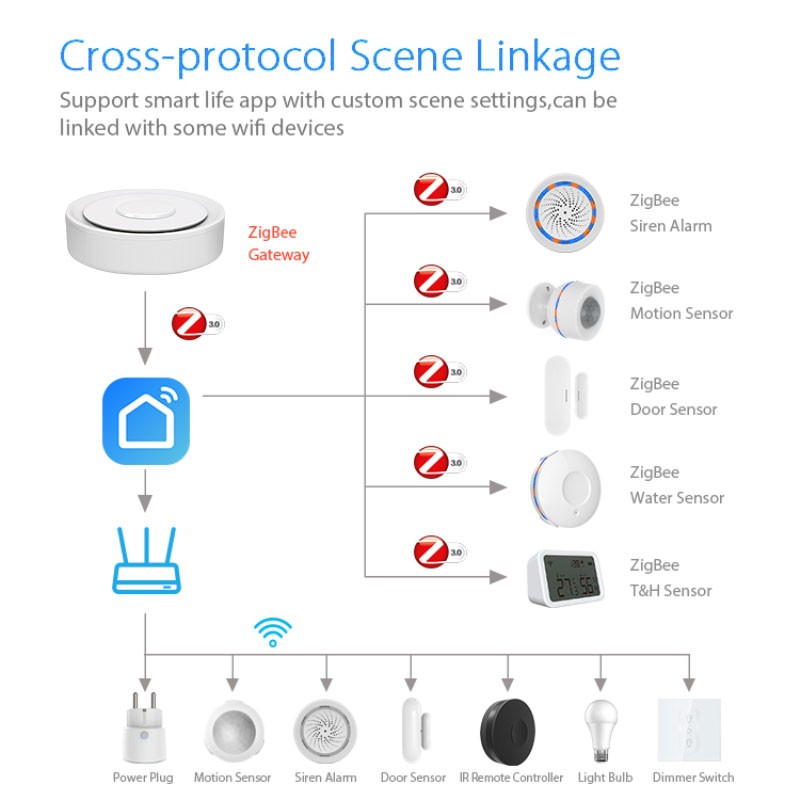 Tuya ZigBee Smart Gateway Home – Smart Home Zigbee 3.0 recenzja i cena
